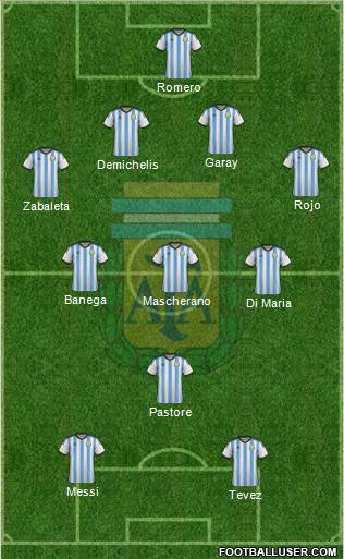 Argentina Formation 2015