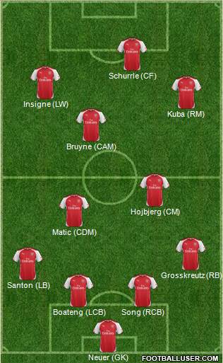 Arsenal Formation 2015