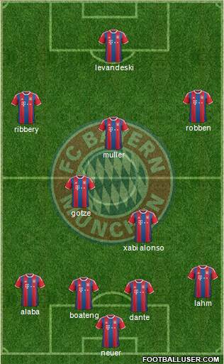 FC Bayern München Formation 2015