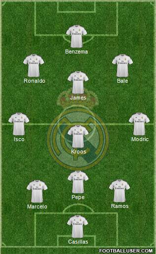 Real Madrid C.F. Formation 2015