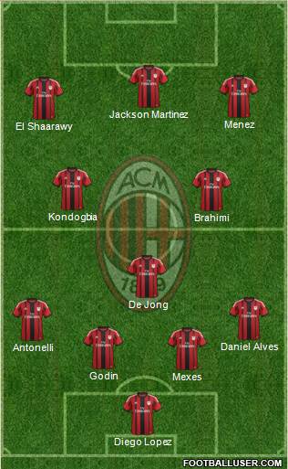 A.C. Milan Formation 2015