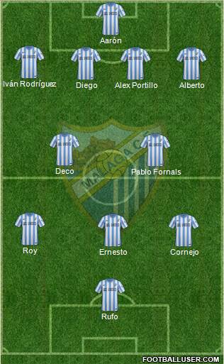 Málaga C.F., S.A.D. Formation 2015