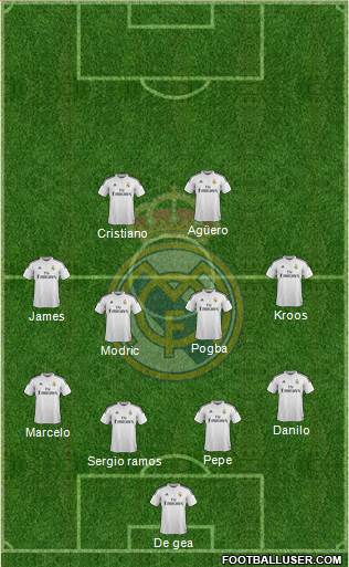 Real Madrid C.F. Formation 2015
