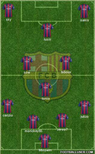 F.C. Barcelona Formation 2015