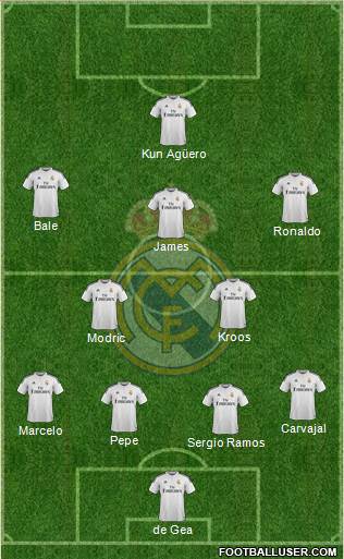 Real Madrid C.F. Formation 2015