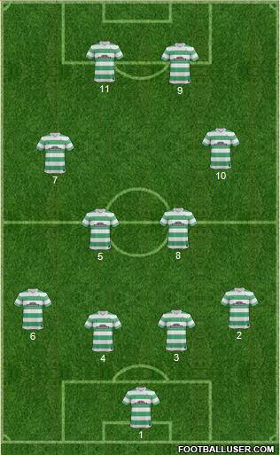 Celtic Formation 2015