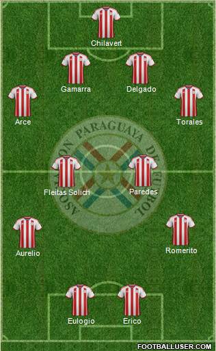 Paraguay Formation 2015