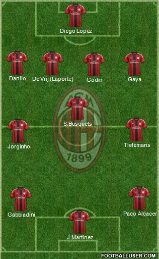 A.C. Milan Formation 2015