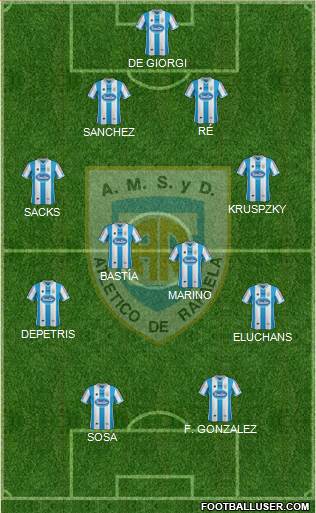 Atlético Rafaela Formation 2015