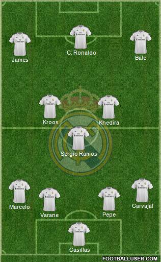 Real Madrid C.F. Formation 2015