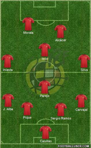 Spain Formation 2015