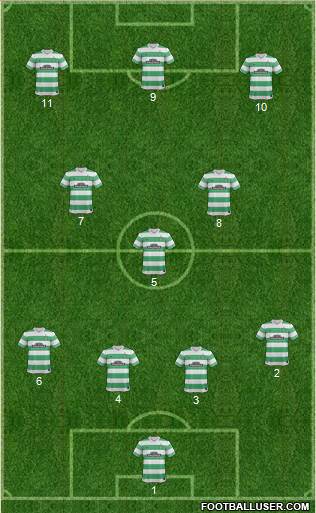 Celtic Formation 2015
