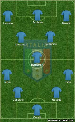 Italy Formation 2015