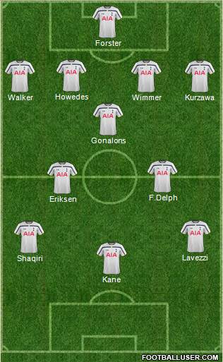 Tottenham Hotspur Formation 2015