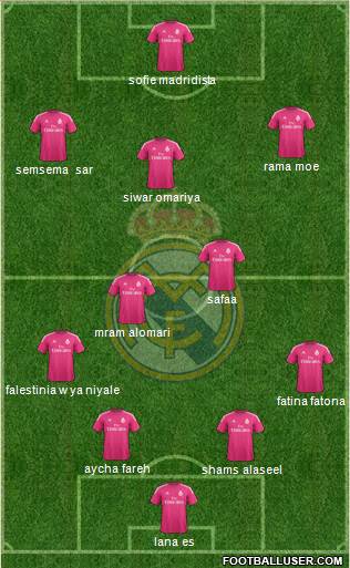 Real Madrid C.F. Formation 2015