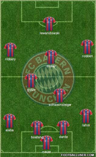 FC Bayern München Formation 2015