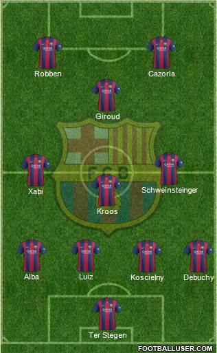 F.C. Barcelona Formation 2015