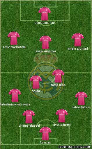 Real Madrid C.F. Formation 2015