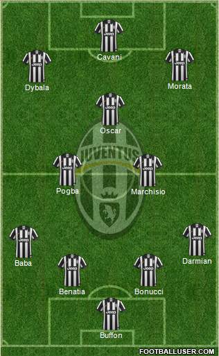 Juventus Formation 2015
