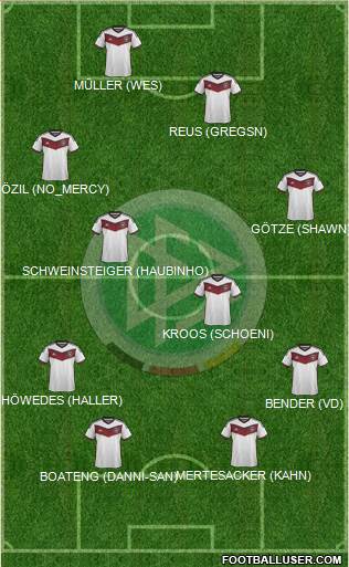 Germany Formation 2015
