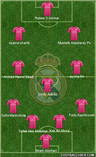 Real Madrid C.F. Formation 2015