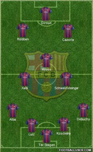 F.C. Barcelona Formation 2015