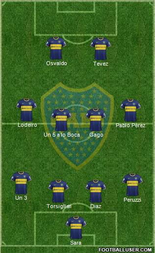 Boca Juniors Formation 2015