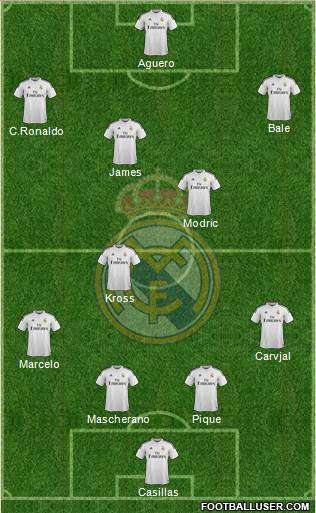 Real Madrid C.F. Formation 2015