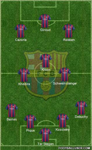 F.C. Barcelona Formation 2015