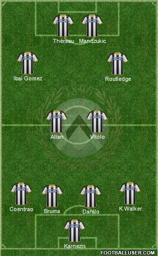 Udinese Formation 2015