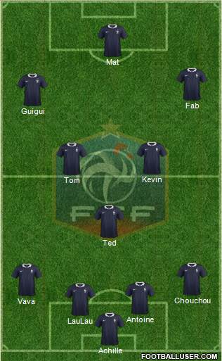 France Formation 2015