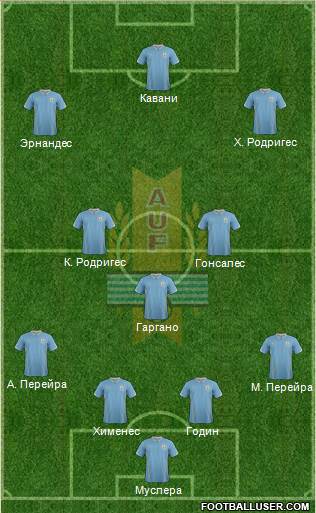 Uruguay Formation 2015