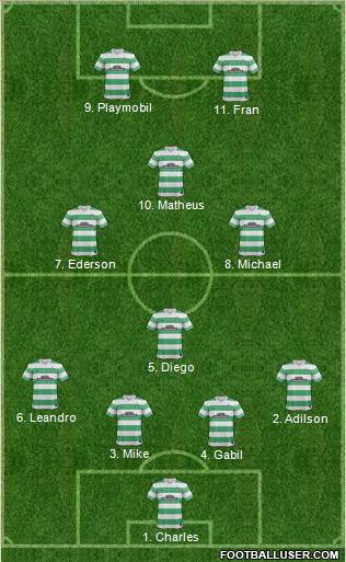 Celtic Formation 2015