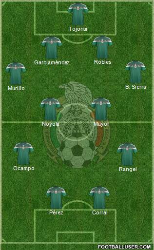 Mexico Formation 2015