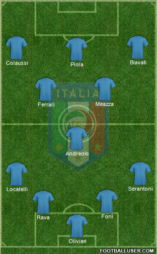Italy Formation 2015