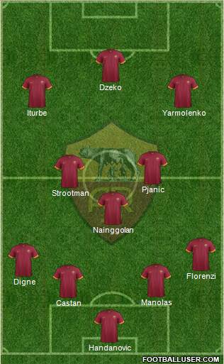 AS Roma Formation 2015