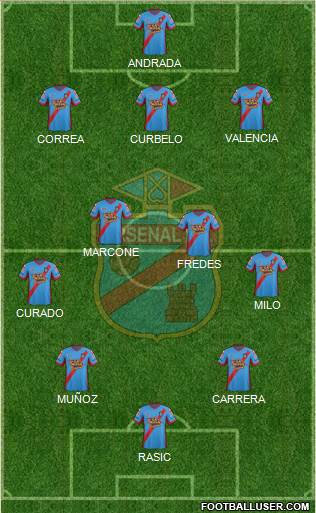 Arsenal de Sarandí Formation 2015