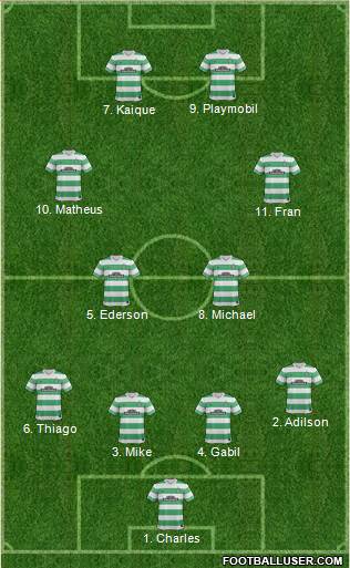 Celtic Formation 2015