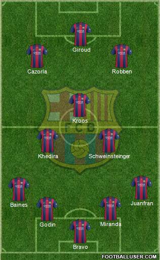 F.C. Barcelona Formation 2015
