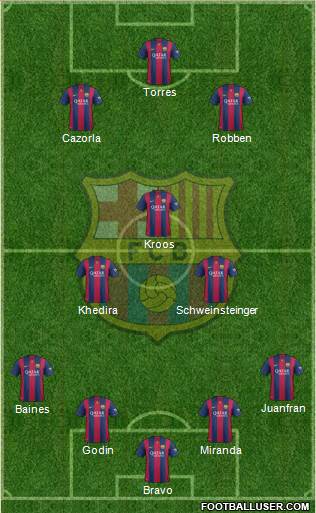 F.C. Barcelona Formation 2015