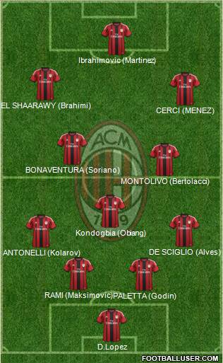 A.C. Milan Formation 2015