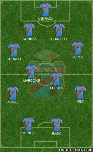 Arsenal de Sarandí Formation 2015