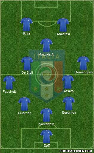 Italy Formation 2015