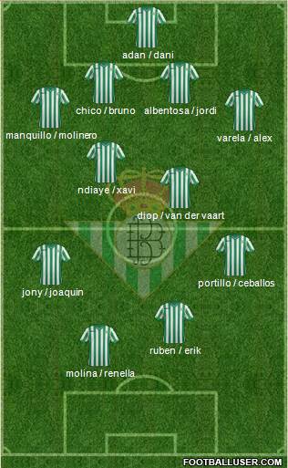 Real Betis B., S.A.D. Formation 2015