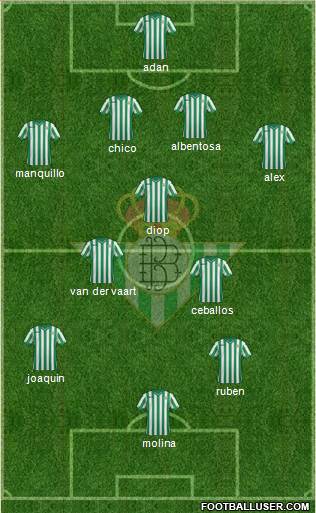 Real Betis B., S.A.D. Formation 2015