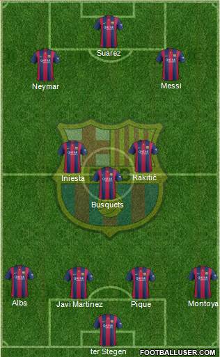 F.C. Barcelona Formation 2015