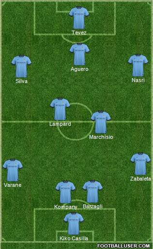 Manchester City Formation 2015