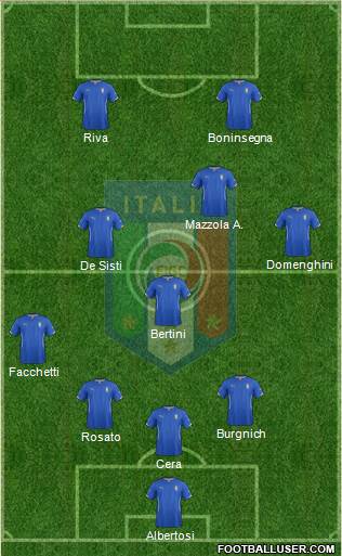 Italy Formation 2015