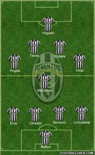Juventus Formation 2015