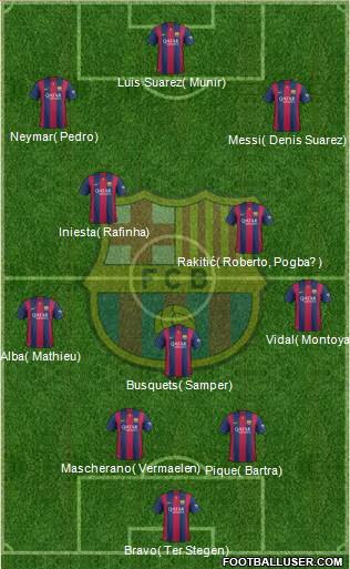 F.C. Barcelona Formation 2015